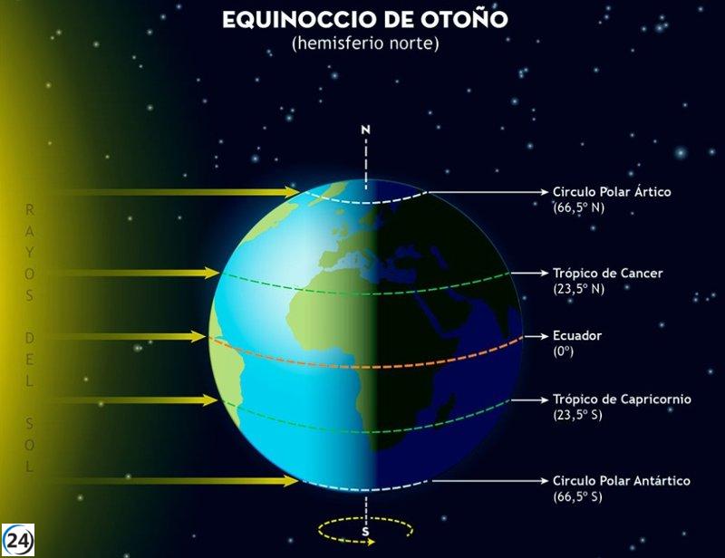 Inicio del otoño 2025: ¿cuándo es?