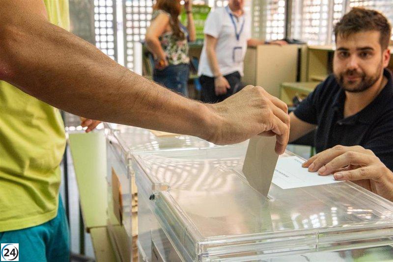 El PP lidera en C-LM con el 80,55% escrutado, obteniendo 10 diputados. El PSOE le sigue con 8 diputados y Vox desciende a 3.