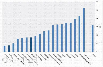 100% de escolarización en Castilla La Mancha: ¿Dónde está el éxito?